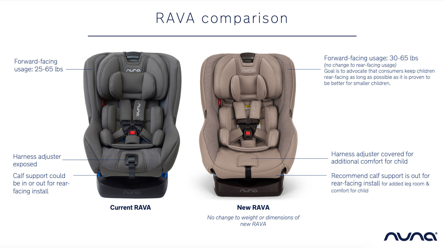 Nuna Rava Comparison